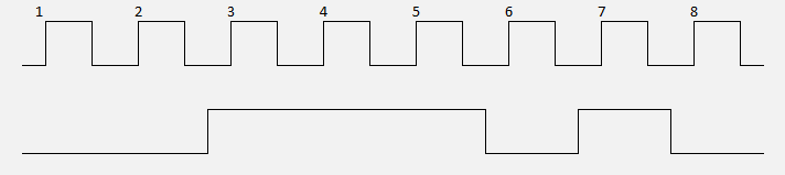 Serial Data with Clock