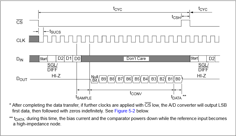 Good Timing Diagram