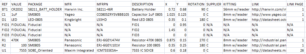 Final BOM including Position Data