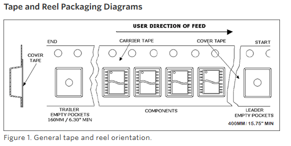 Maxim Tape and Reel Specifications