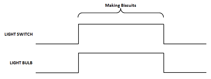 Kitchen Light Diagram