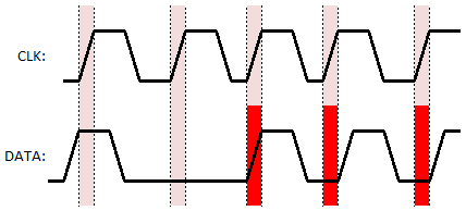 Clock Jitter