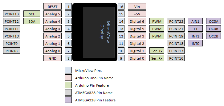 MicroView Pinout