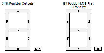 Seven Segment Display Pattern