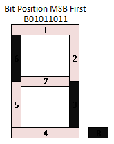 Seven Segment Representation of "2"