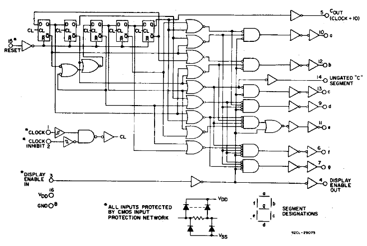 Texas Instruments Decade Counter