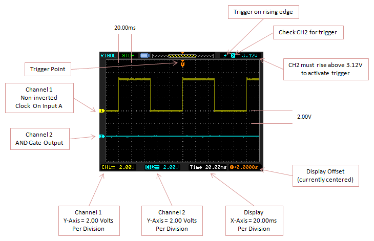 Oscilloscope Display Infographic