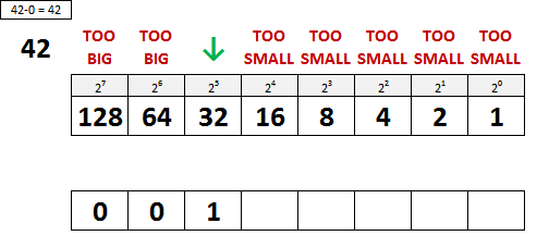 Decimal to Binary Conversion Step 1