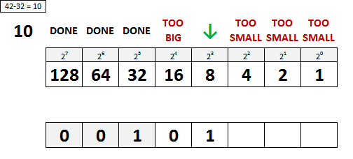 binary numbers