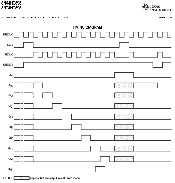 74HC595 Timing Diagram