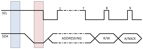 I2C ACK NACK Timing Diagram