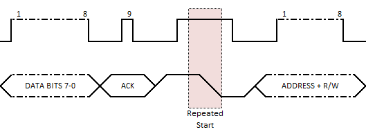 I2C Repeated Start Timing Diagram