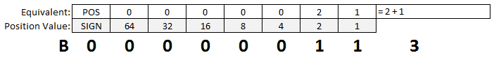 TWOS2DEC_Conversion_03