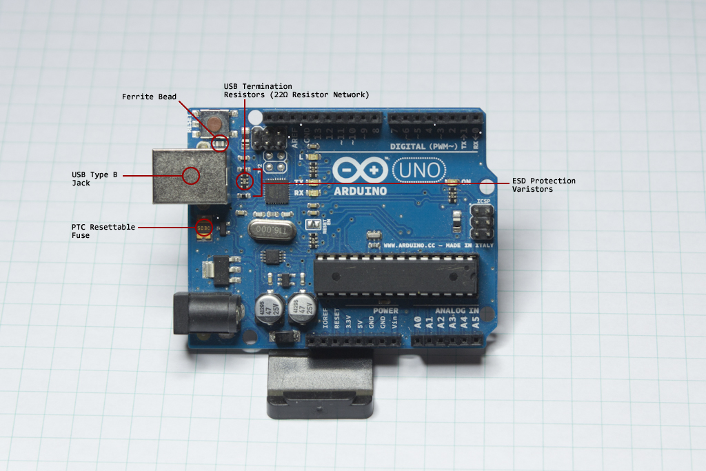 Arduino UNO R3 Annotated USB Connection