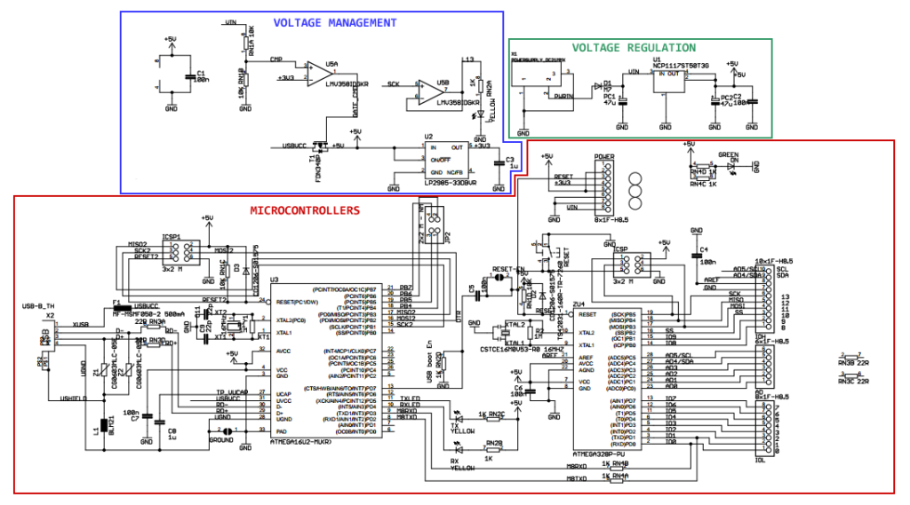 Annotated Arduino UNO R3 Schematic